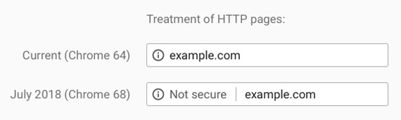 Tại sao SSL và HTTPS lại cần thiết cho trang web của bạn - Ảnh 1