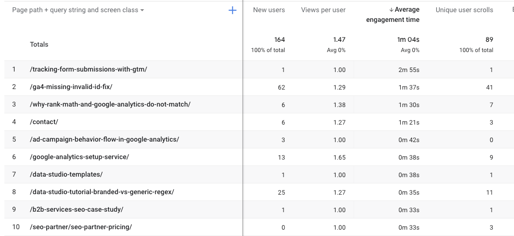 3 chỉ số Google Analytics cơ bản bạn cần theo dõi thường xuyên - Ảnh 2