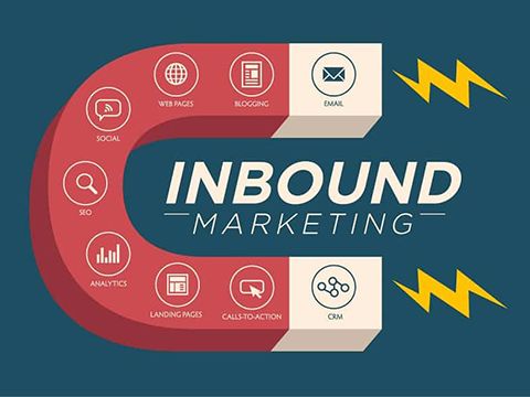 Inbound Marketing dùng sao cho đúng?