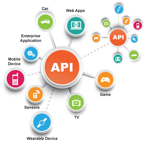 API là gì? Định nghĩa Web API và ứng dụng để thiết kế website