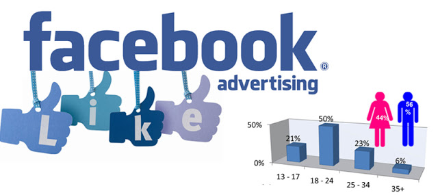 Chạy quảng cáo facebook không hiệu quả, nguyên nhân do đâu?