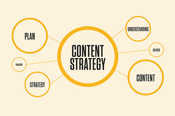 Content strategy là gì? Tầm quan trọng của content strategy