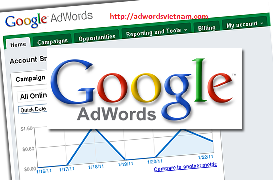  Tại sao nên chọn quảng cáo google adwords cho doanh nghiệp