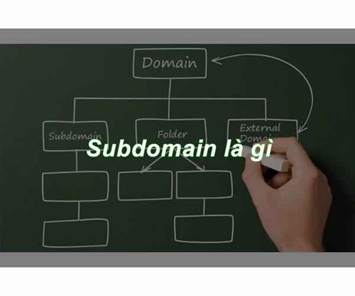 Subdomain là gì? Subdomain ảnh hưởng SEO ra sao? - Ảnh 1